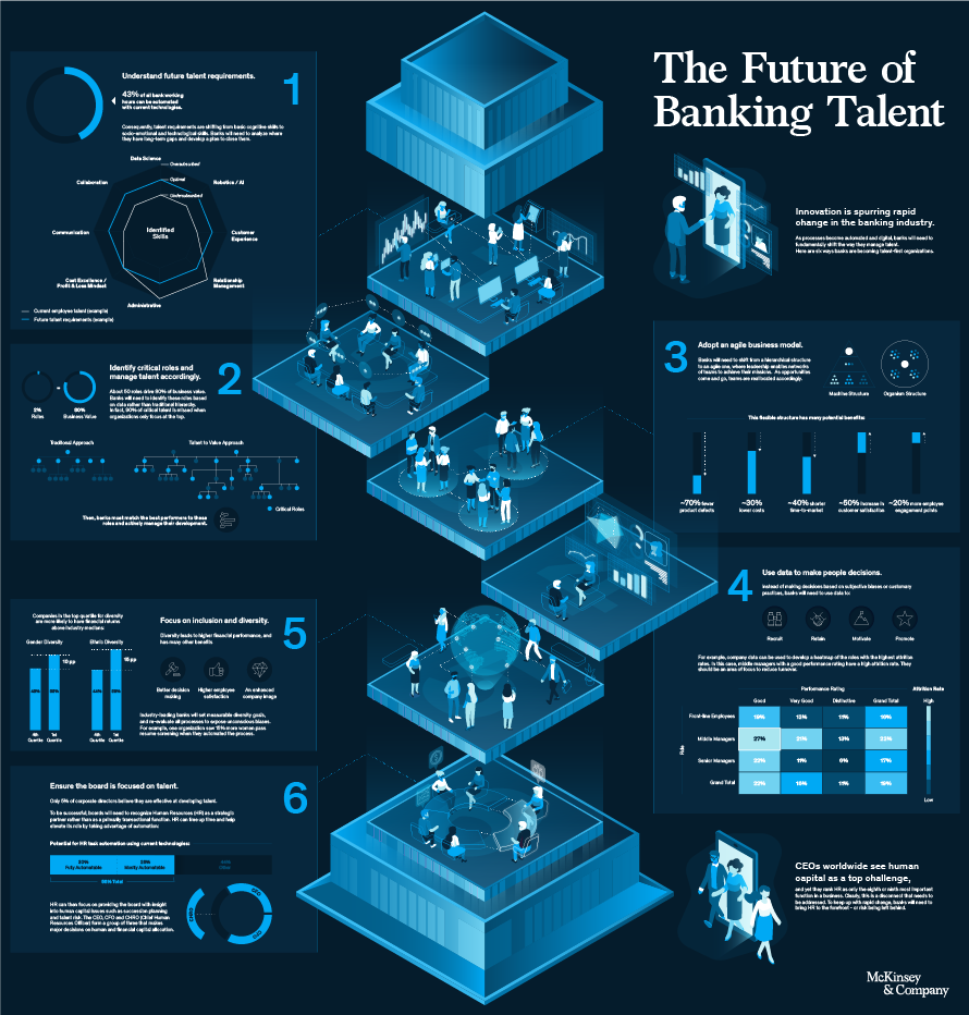 The future of banking talent McKinsey & Company